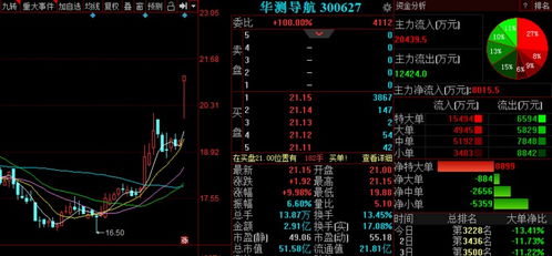 金股預測晚間版 美邦服飾等3股后市備受關注，軟件開發(fā)板塊成焦點